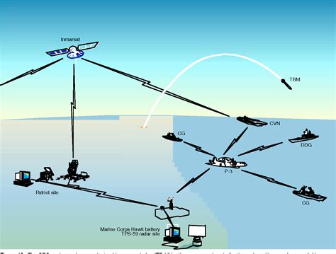 Cooperative Engagement Capability 的图像结果