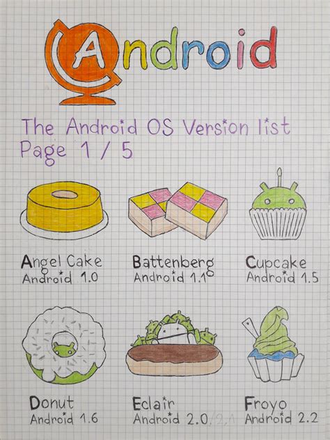 Image result for Android Version Names