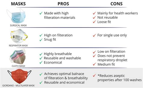 Giordano Sports Dri-fit Anti Pollution 6 Layer Reusable Outdoor Face ...