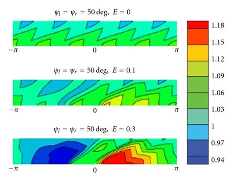 Image result for Isobar Graph