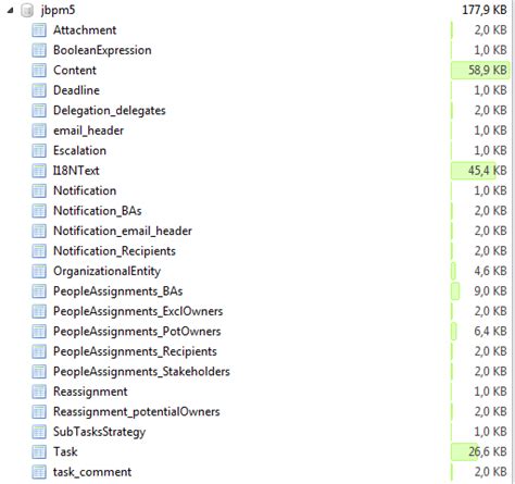 Missing jBPM tables| JBoss.org Content Archive (Read Only)