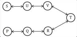 Routes and Network Diagrams - Logical Reasoning (LR) and Data ...