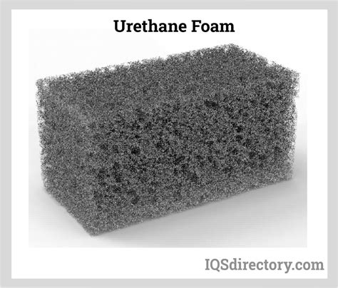 What Is Urethane