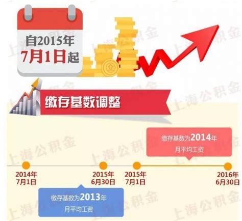 上海2019旅游线路推荐，上海玩法路线，上海旅游行程推荐-去哪儿攻略