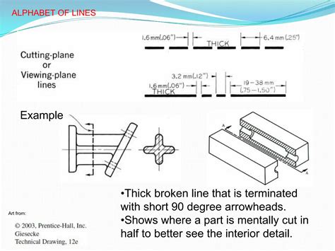 Alphabet of Lines (in technical drawing) | PPTX