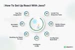 Image result for React HTML Java