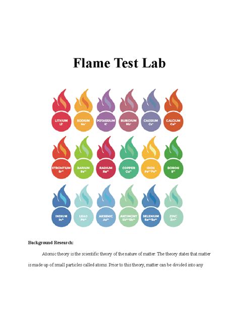 Flame Test Lab Honors Chemistry at Olivia Quinn blog