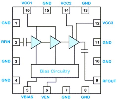 QPA9942 High-Efficiency Power Amplifier - Qorvo | Mouser