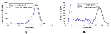 A Non-Signalized Junction Model for Agent-Based Simulations of Car ...