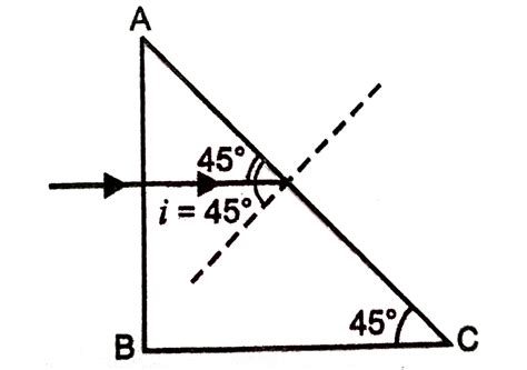 A beam of light consisting of red, green and blue colours is incident ...