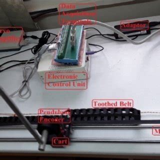 Image result for Inverted Pendulum Setup