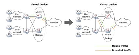 Image result for Virtual Router Redundancy Protocol Tutorial