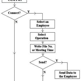 Image result for Process Flow GUI JavaScript