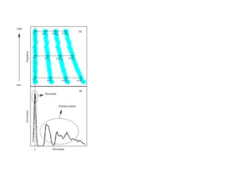 Spatial Anti-aliasing Tutorial 的图像结果