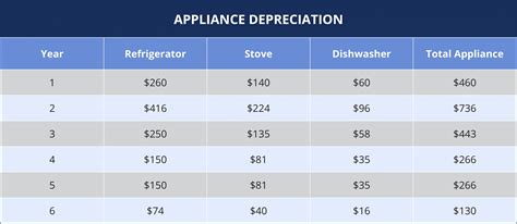 Depreciable Life Of Commercial Flooring | Viewfloor.co