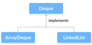 Image result for Deque Constructor Java