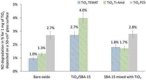 Synthesis of TiO2/SBA-15 Nanocomposites by Hydrolysis of Organometallic ...