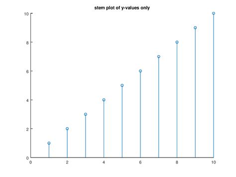 Octave Plot Examples 的图像结果