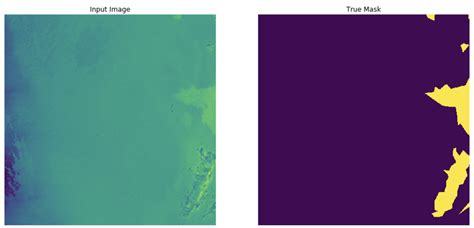 Segmentation Visualization Stack Overflow 的图像结果