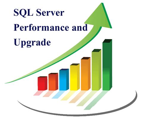 Image result for High Performance SQL Server