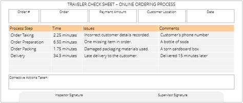 Image result for Check Sheet Statistics Example