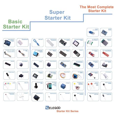 Image result for Arduino Starter Kit Component List