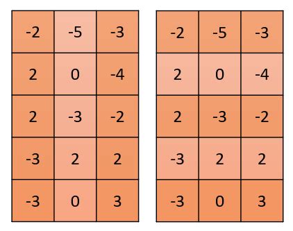 Matrix Form 的图像结果