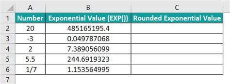 Exponential Excel-Formula 的图像结果