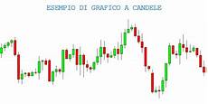 grafico a candele tipologie di grafici nel trading linee barre e candele grafico a candele tipologie di grafici nel trading linee barre e candele