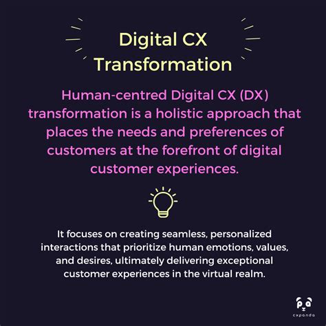 Digital CX by CXpanda: Enhancing Customer Experiences