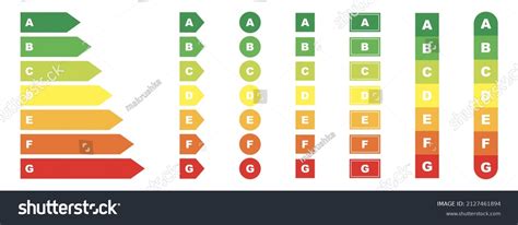 Image result for Code Energy Efficiency Chart