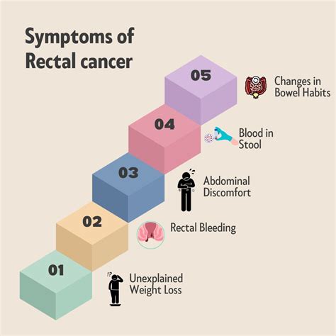Rectal Cancer: Causes, Risk Factors, Symptoms, Treatment