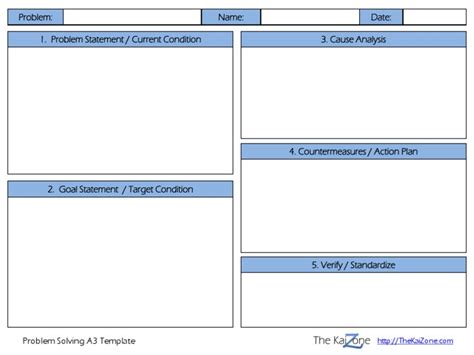 Practical Problem Solving 的图像结果