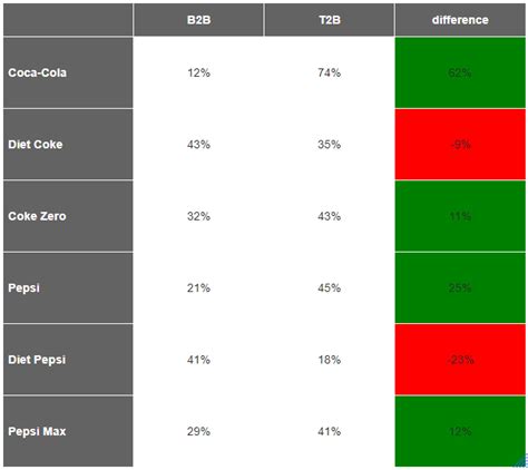 Image result for Cost Complexity Table R Script