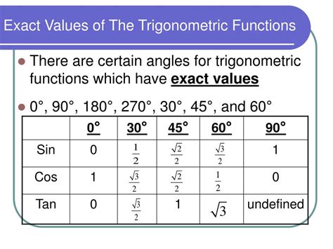 Image result for Trig Functions Special Right Triangles