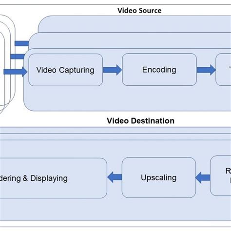 Image result for Communication Process Video Example