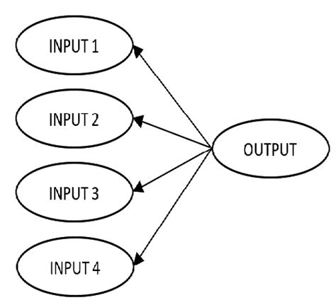 Image result for Naive Bayes Algorithm