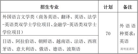 北京师范大学2023外语保送结果出炉！ - 知乎