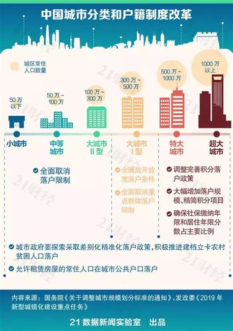 深圳最新人才引进政策规定（2022年人才引进落户条件变化）-万合号
