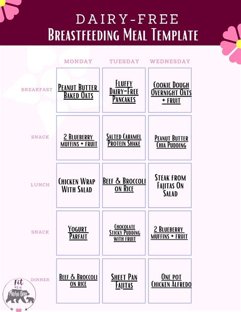 Breastfeeding Mother Meal Plan at Kerry Palacios blog
