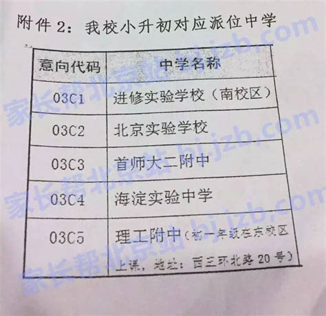 北京这6区实行“六年一学位”！租房是否占有学位？_登记