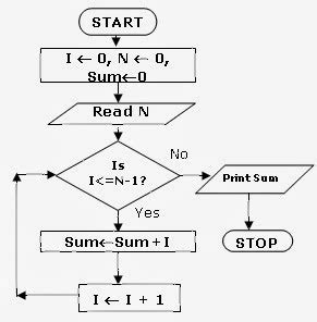Algorithm for Dummies 的图像结果