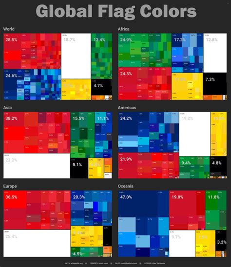 Color Flag 的图像结果