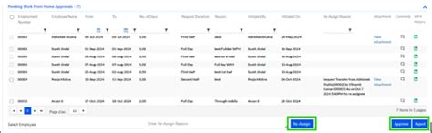 Pending Work From Home approvals