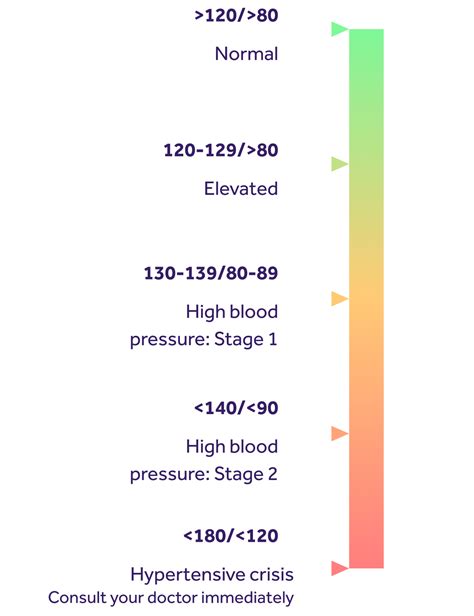 Activate blood pressure monitor | Teladoc Health