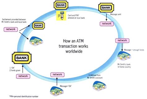 Task 1 Process Example 的图像结果