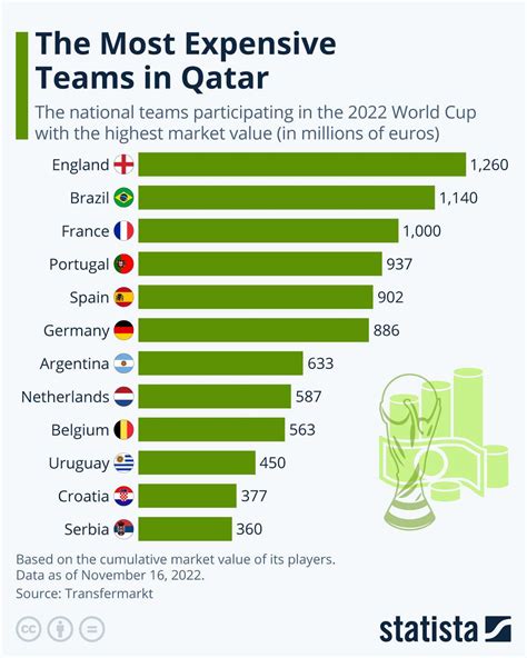 Is Qatar Very Expensive A Complete Cost Guide