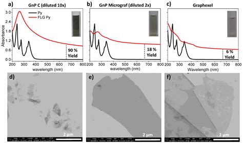 Composite Films of Waterborne Polyurethane and Few-Layer Graphene ...
