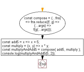 Image result for JavaScript ES6 Function Syntax