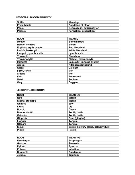 MT Midterm Reviewer - LESSON 6 - BLOOD IMMUNITY Suffix Meaning Emia ...